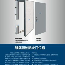【河北省邯郸市防火门图片】河北省邯郸市防火门 - 阳春市诚哥门窗店